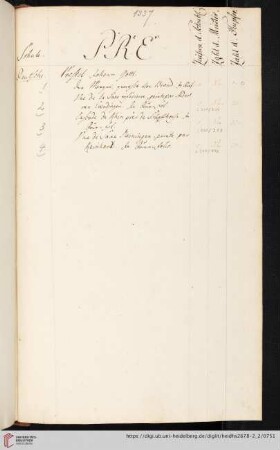 Prestel Johann Gottl.