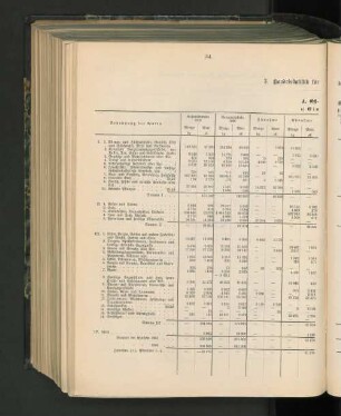 3. Handelsstatistik für das Kalenderjahr 1907.