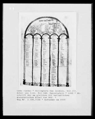 Bibel, Kanontafeln, folio 186