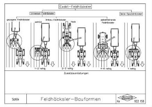 Feldhäcksler-Bauformen