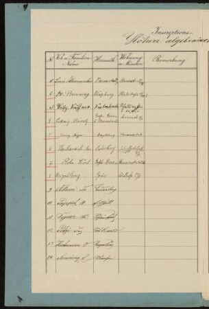 Inscriptions-Liste. Höhere algebraische Curven.