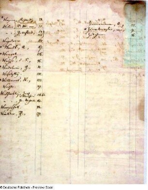 Verzeichnis der Handschriften, Seite 8
