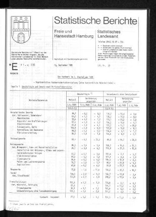 Das Handwerk im 2. Vierteljahr 1985 : Lfd. Nr. 37