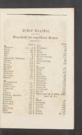 Erstes Register. Verzeichniß der angefuehrten Sachen.