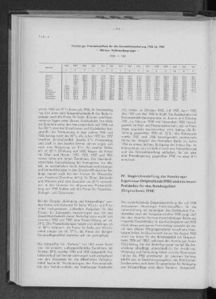 Tabelle 4: Hamburger Preisindexziffern für die Gesamtlebenshaltung 1948 bis 1962