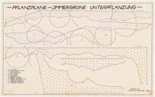 Landhaus Dr. Ter Meer, Kronberg im Taunus: Pflanzplan 1:50