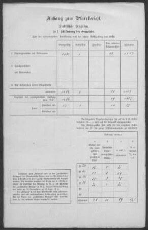 Hessigheim: Pfarrbericht 1927