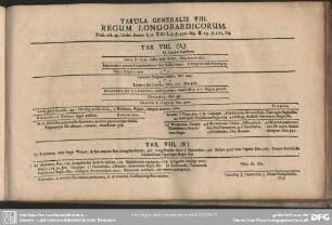 Tabula Generalis VIII. Regum Longobardicorum