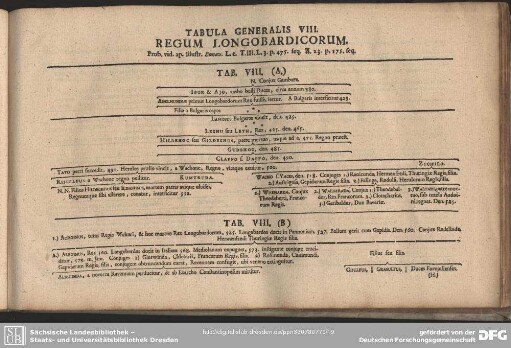 Tabula Generalis VIII. Regum Longobardicorum