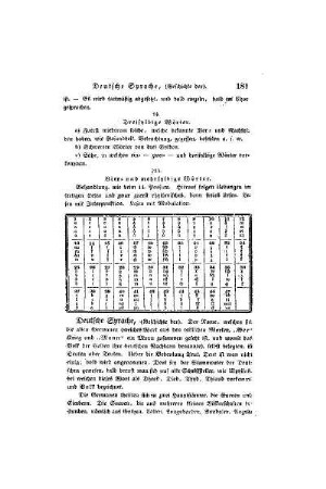 Deutsche Sprache