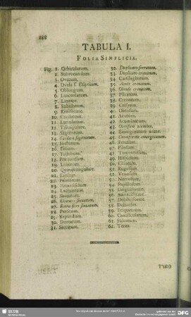 Tabula I. Folia Simplicis