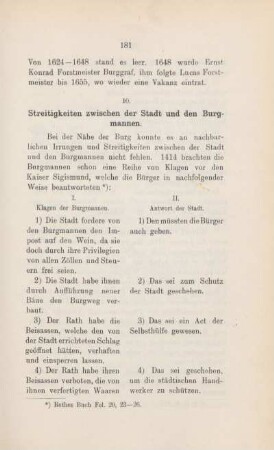 10. Streitigkeiten zwischen der Stadt und den Burgmännern.