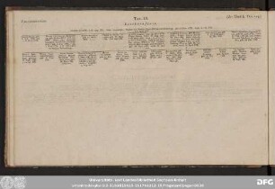 Tab. 18. Liechtenstein.