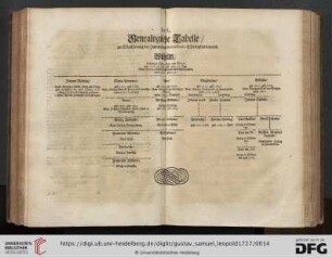 Genealogische Tabelle