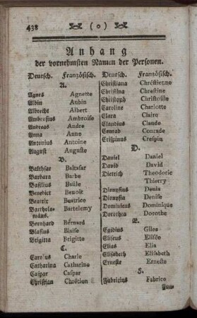 Anhang der vornehmsten Namen der Personen.