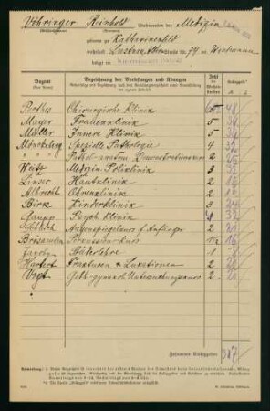 Belegungen Wintersemester 1920/1921