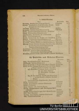 3) Politische und Arbeiter-Vereine.