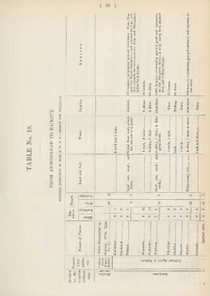 Table No. 18. From Ahmedabad to Rajkote