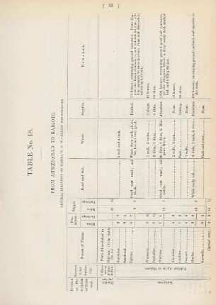 Table No. 18. From Ahmedabad to Rajkote