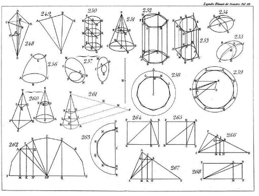Tafel 12, Elemente der Geometrie, Figuren 247 - 268.