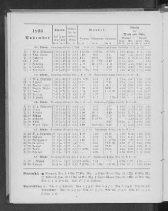 1896. November.