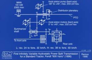 First Infinitely Variable Hydrostatic Power Split Transmission for a Standard Tractor, Fendt "926 Vario" (1996)