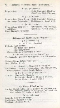 3) Kreis Kirchhain.