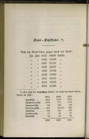 Sund-Schifffahrt