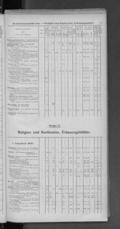 Gruppe 21. Religion und Konfession, Erbauungsblätter.