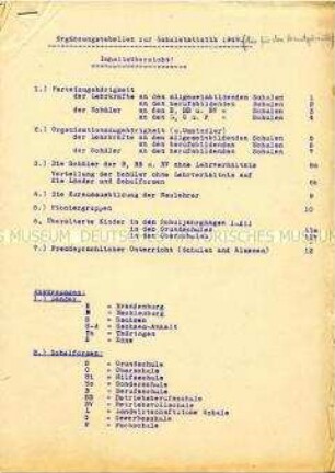 Statistiken der Verwaltung für Volksbildung über das Schulwesen in der Sowjetischen Besatzungszone