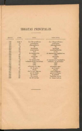 Erratas principales.