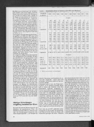 Geschiedene Ehen in Hamburg seit 1970 nach Ehedauer