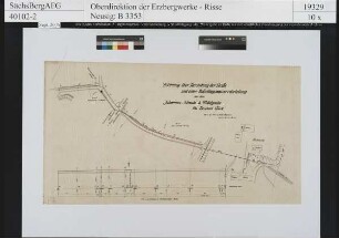 Aufschlagwasser-Rohrleitung und Straße zwischen Röschen Schacht und Johannes Schacht