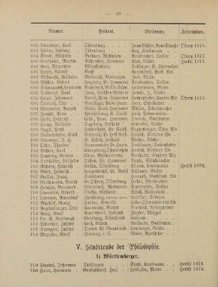 26-28, V. Studirende der Philosophie