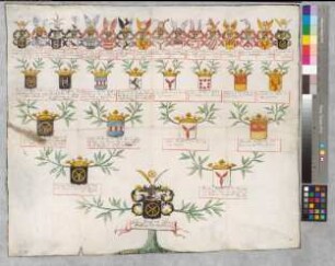 Proband: Syberg, Johann Georg von; Vater: Syberg, Friedrich Matthias von; Mutter: Romberg, Christina Isabella von: Mark, Grafschaft, Ritterschaft