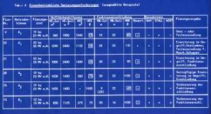 Einzelbetriebliche Sanierungsanforderungen (ausgewählte Beispiele)