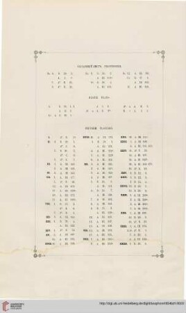 [ Frontispice – Plans – Planches]