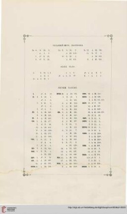 [ Frontispice – Plans – Planches]