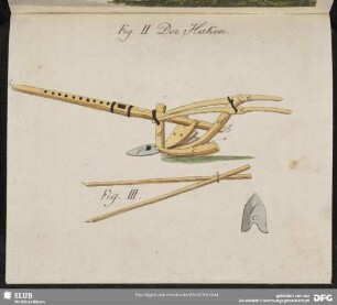 Fig. II Der Haken. Fig. III