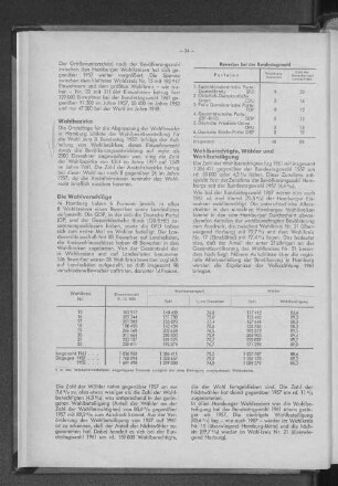 Bundestagswahl 1961: Bewerber bei der Bundestagswahl
