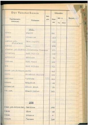 Dezennaltabellen 1911 - 1920 Sterbefälle Solingen