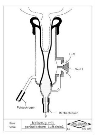 Melkzeug mit periodischen Lufteinlass