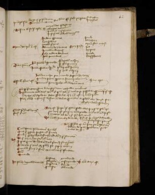 Vgl. Walther I 16101