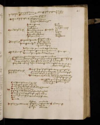 Vgl. Walther I 16101