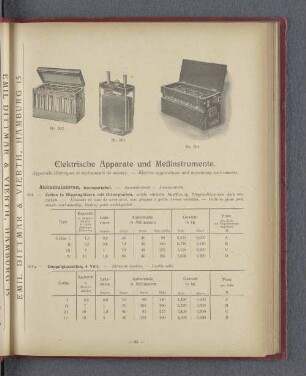 Elektrische Apparate und Meßinstrumente.