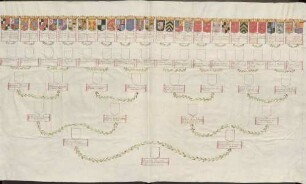 Stammbaum des Grafen Franz Heinrich von Hohenzollern-Sigmaringen (1678-1731), eines Sohnes des Fürsten Maximilian von Hohenzollern-Sigmaringen