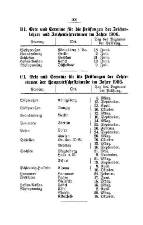 Orte und Termine für die Prüfungen der Lehrerinnen der Hauswirtschaftskunde im Jahre 1906