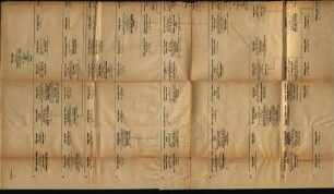 Stammtafel der Familie Vorster auf der Papiermühle zu Broich bei Mülheim a. d. Ruhr