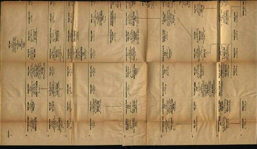 Stammtafel der Familie Vorster auf der Papiermühle zu Broich bei Mülheim a. d. Ruhr