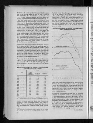 Schaubild 5: Nettoreproduktionsindex in Hamburg, Schleswig-Holstein und im Bundesgebiet ab 1960